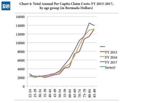 2018 Healthcare claims report