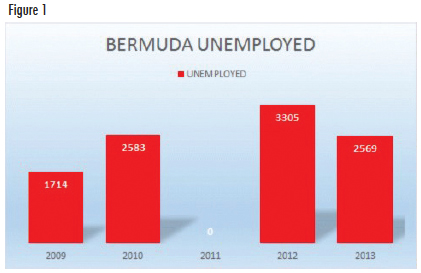 Bermuda Governmentsince December 18, 2012