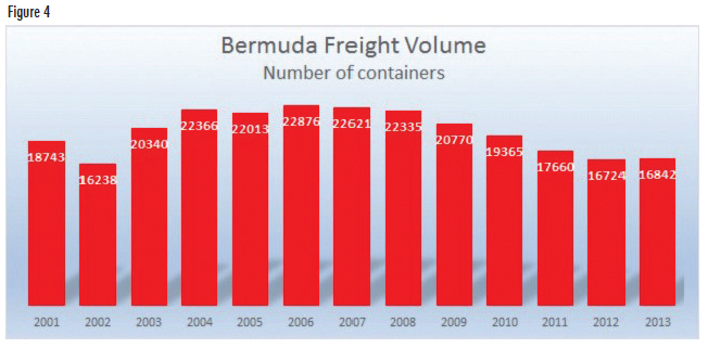 Bermuda Governmentsince December 18, 2012