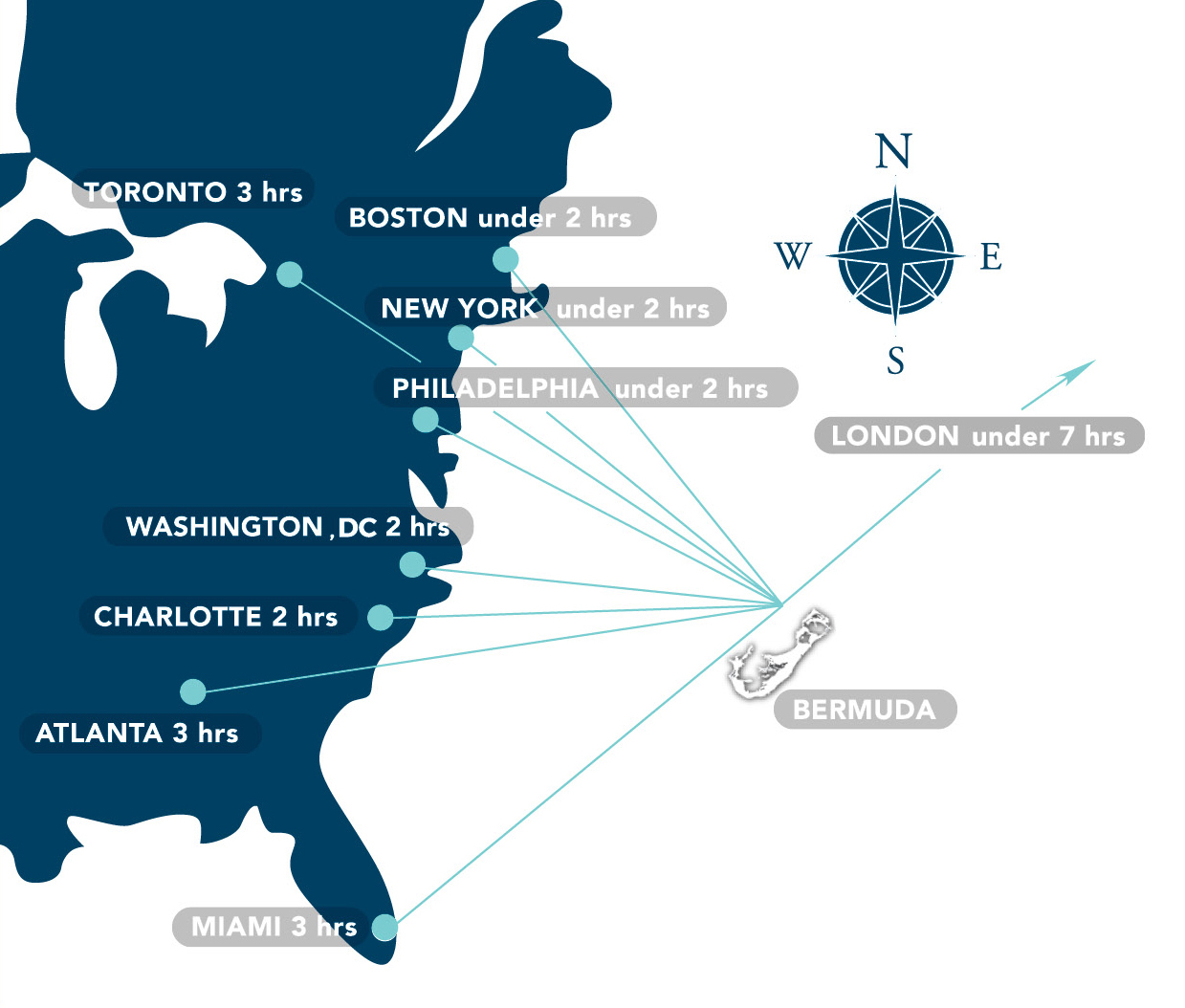 Flights to Bermuda from USA, Canada, UK