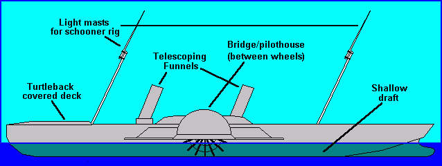 Hope Confederate ship