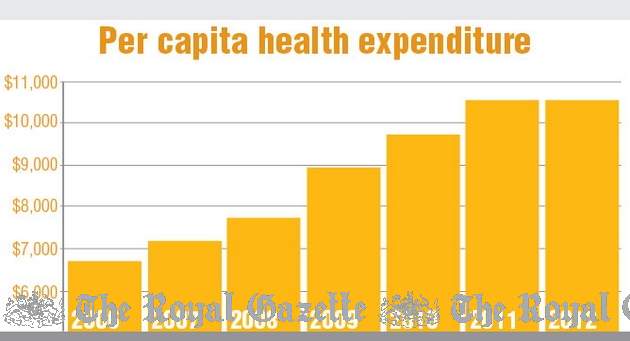 health expenditure in 2012